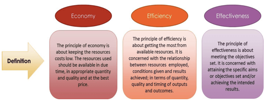 accountability in Action blog